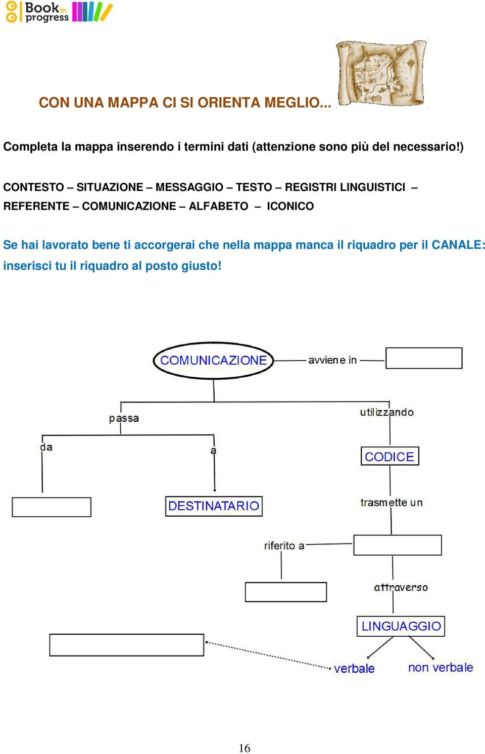 ) CONTESTO SITUAZIONE MESSAGGIO TESTO REGISTRI LINGUISTICI REFERENTE COMUNICAZIONE