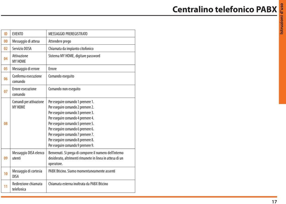 cortesia DISA Redirezione chiamata telefonica Per eseguire comando 1 premere 1. Per eseguire comando 2 premere 2. Per eseguire comando 3 premere 3. Per eseguire comando 4 premere 4.