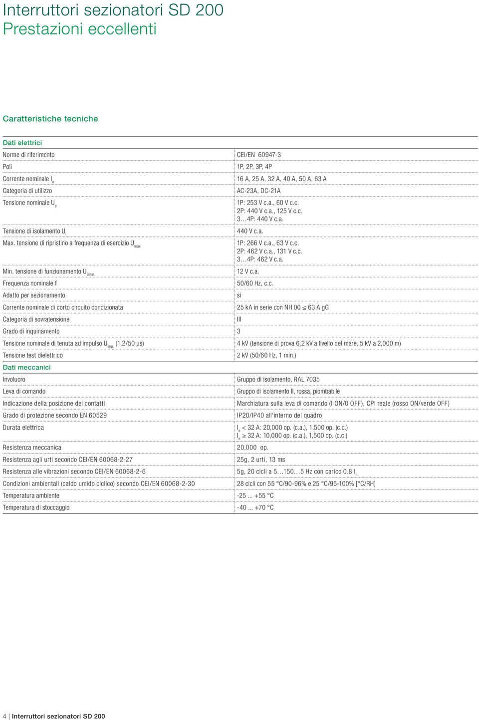 tensione di ripristino a frequenza di esercizio U max 1P: 266 V c.a., 63 V c.c. 2P: 462 V c.a., 131 V c.c. 3 4P: 462 V c.a. Min. tensione di funzionamento U Bmin. 12 V c.a. Frequenza nominale f 50/60 Hz, c.