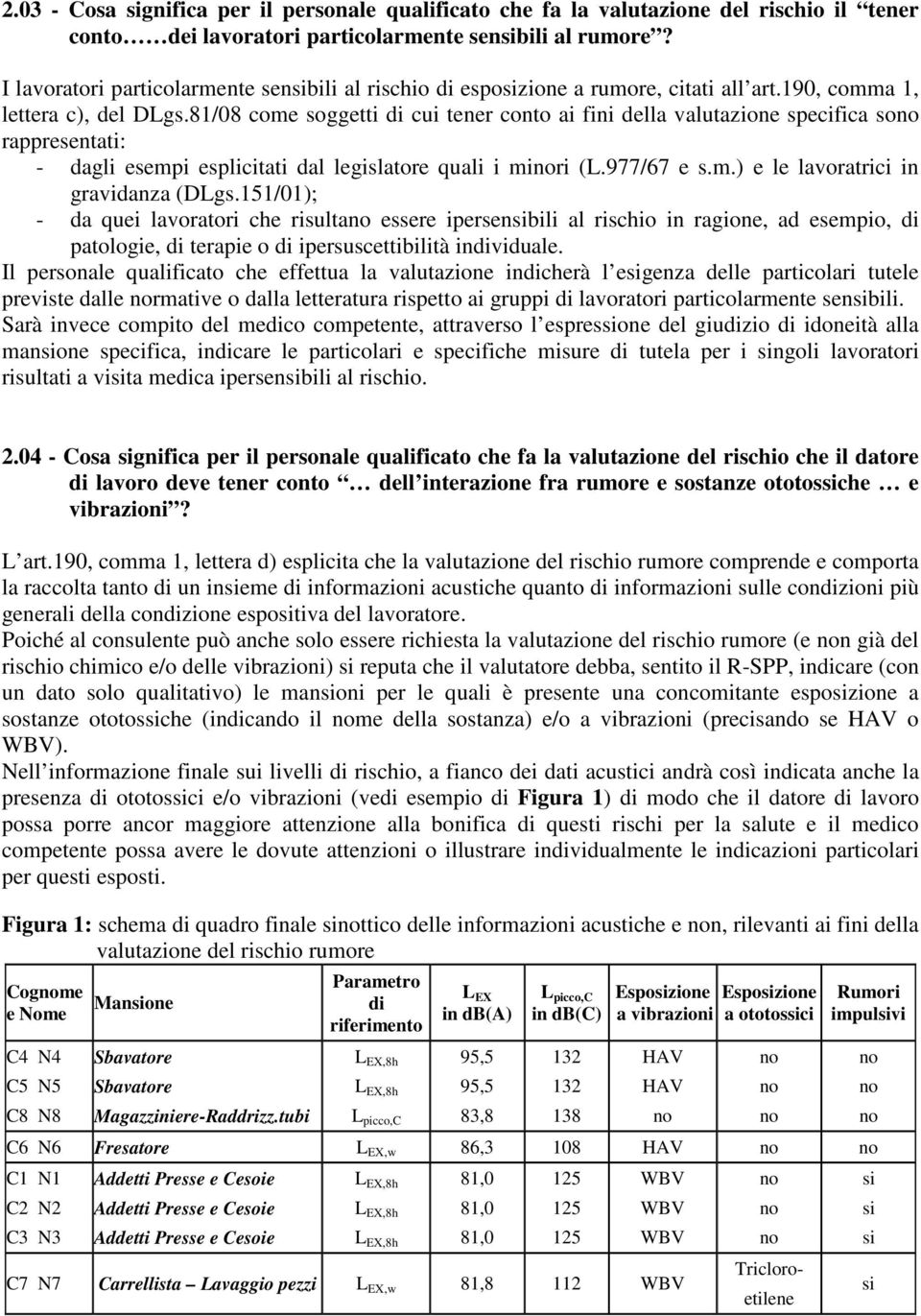 81/08 come soggetti di cui tener conto ai fini della valutazione specifica sono rappresentati: - dagli esempi esplicitati dal legislatore quali i minori (L.977/67 e s.m.) e le lavoratrici in gravidanza (DLgs.