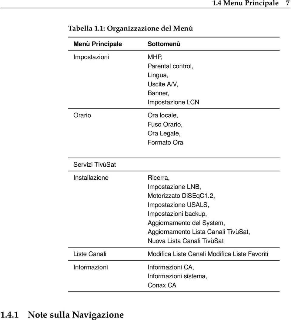 locale, Fuso Orario, Ora Legale, Formato Ora Servizi TivùSat Installazione Liste Canali Informazioni Ricerra, Impostazione LNB, Motorizzato