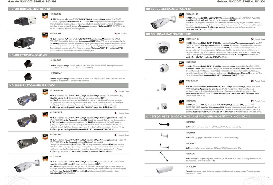 Menù OSD con programmazione a bordo per: controllo dell amplificazione di guadagno, riduzione di eventuali disturbi per scarsa illuminazione, effetti di contrasto del controluce, attivazione di aree