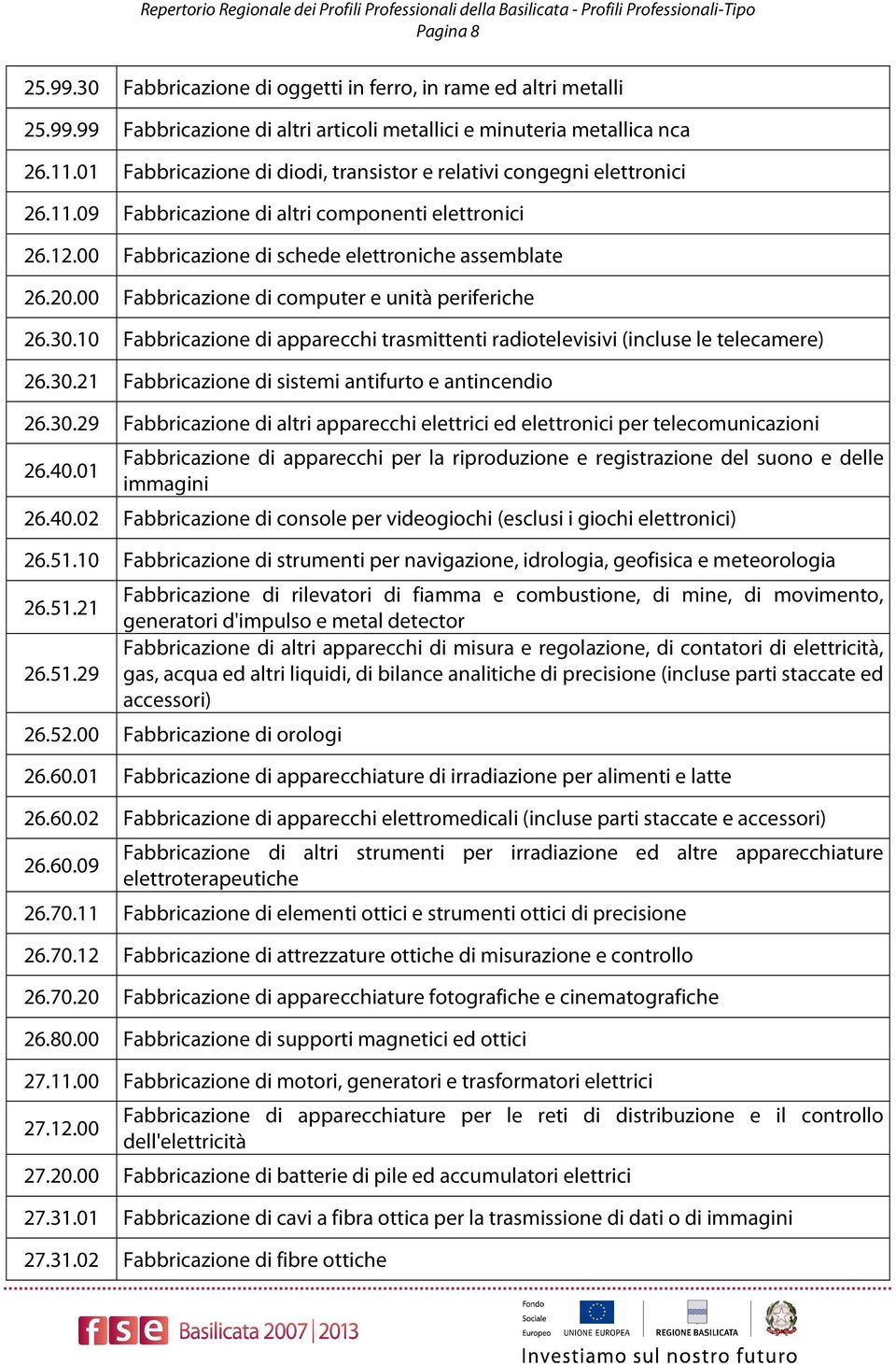 00 Fabbricazione di computer e unità periferiche 26.30.10 Fabbricazione di apparecchi trasmittenti radiotelevisivi (incluse le telecamere) 26.30.21 Fabbricazione di sistemi antifurto e antincendio 26.