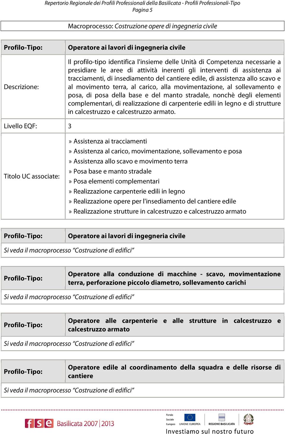 complementari, di realizzazione di carpenterie edili in legno e di strutture in calcestruzzo e calcestruzzo armato.