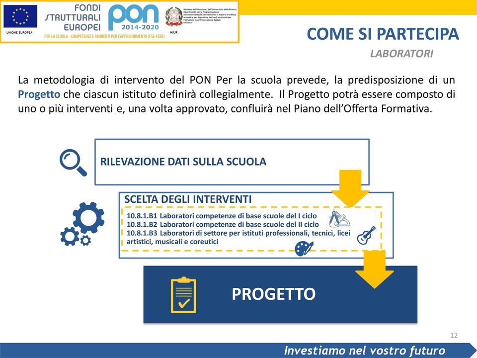 Il Progetto potrà essere composto di uno o più interventi e, una volta approvato, confluirà nel Piano dell Offerta Formativa.