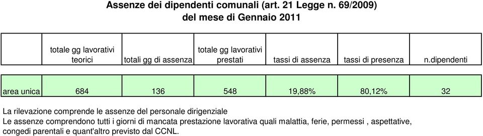 area unica 684