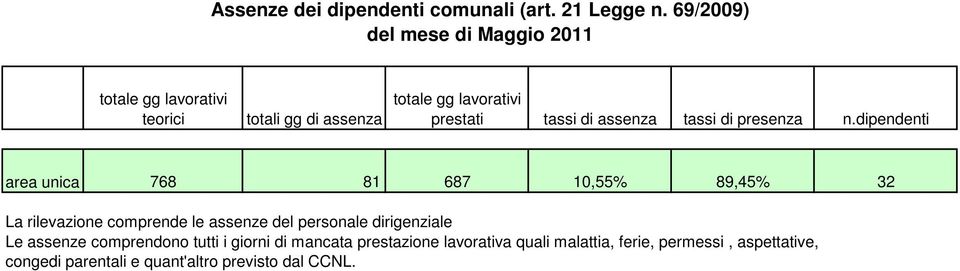 area unica 768