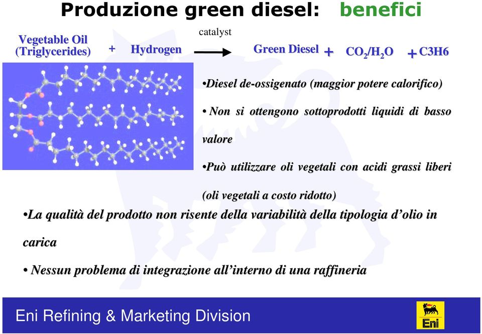 interno di una raffineria CO 2 /H 2 O C3H6 de-ossigenato (maggior potere calorifico) Non si ottengono