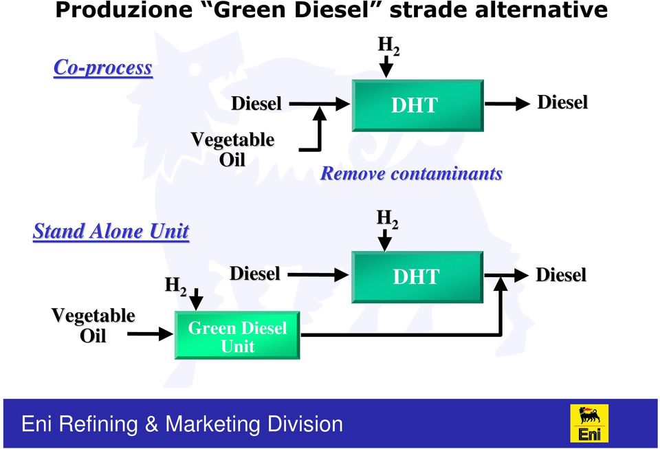 Remove contaminants Stand Alone