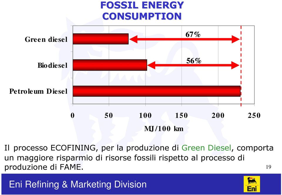 ECOFINING, per la produzione di Green, comporta un maggiore