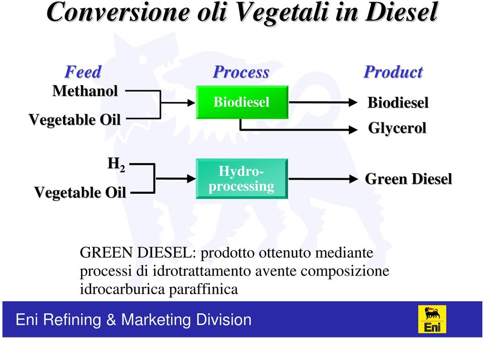 Hydroprocessing Green GREEN DIESEL: prodotto ottenuto mediante