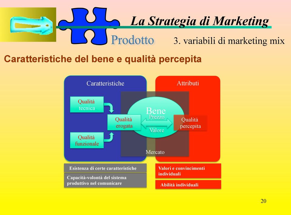 percepita Esistenza di certe caratteristiche Capacità-volontà del sistema