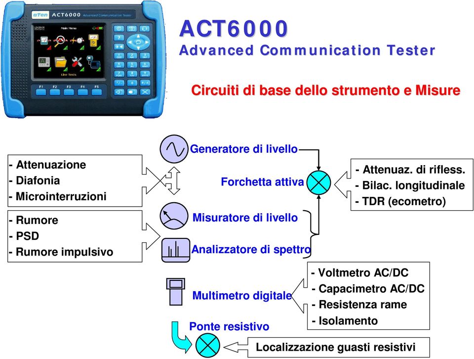 longitudinale - TDR (ecometro) Forchetta attiva Misuratore di livello Analizzatore di spettro Multimetro