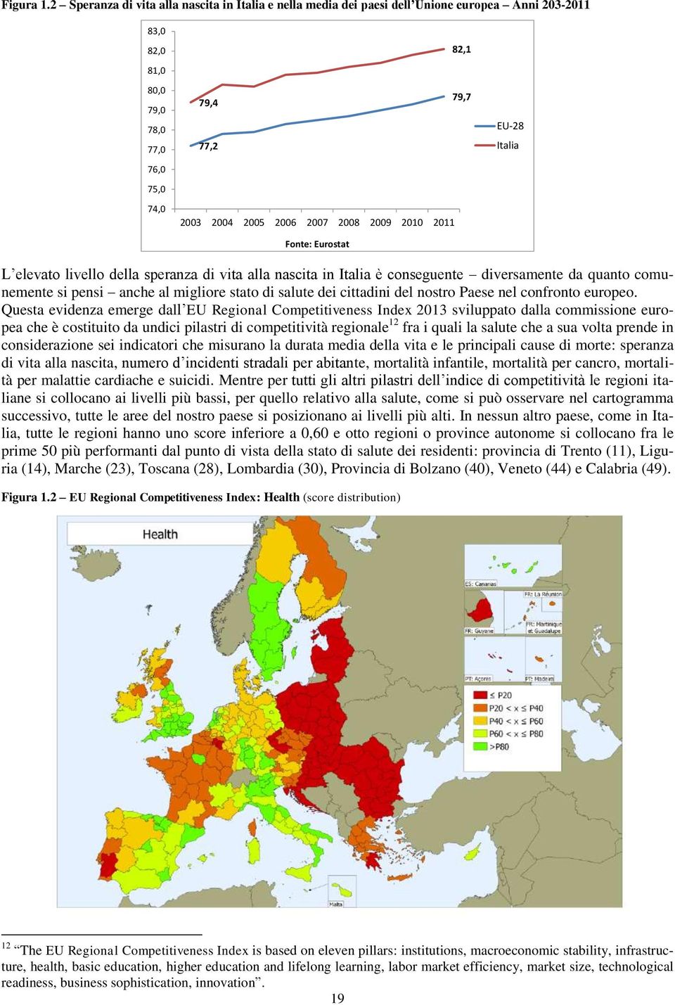 2009 2010 2011 Fonte: Eurostat EU-28 Italia L elevato livello della speranza di vita alla nascita in Italia è conseguente diversamente da quanto comunemente si pensi anche al migliore stato di salute