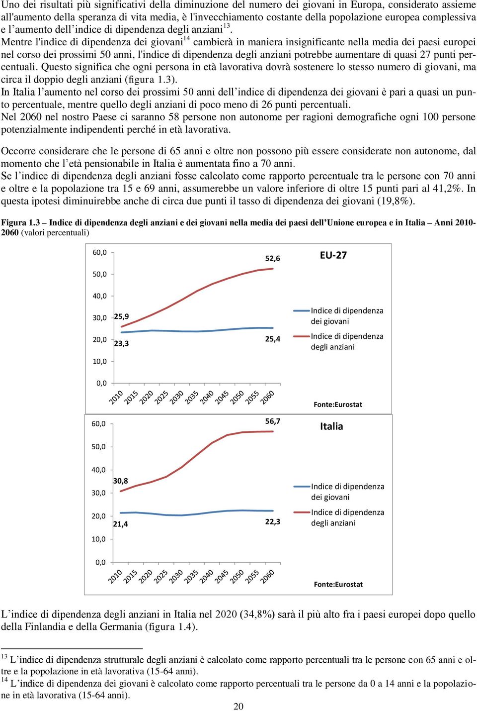 Mentre l'indice di dipendenza dei giovani 14 cambierà in maniera insignificante nella media dei paesi europei nel corso dei prossimi 50 anni, l'indice di dipendenza degli anziani potrebbe aumentare