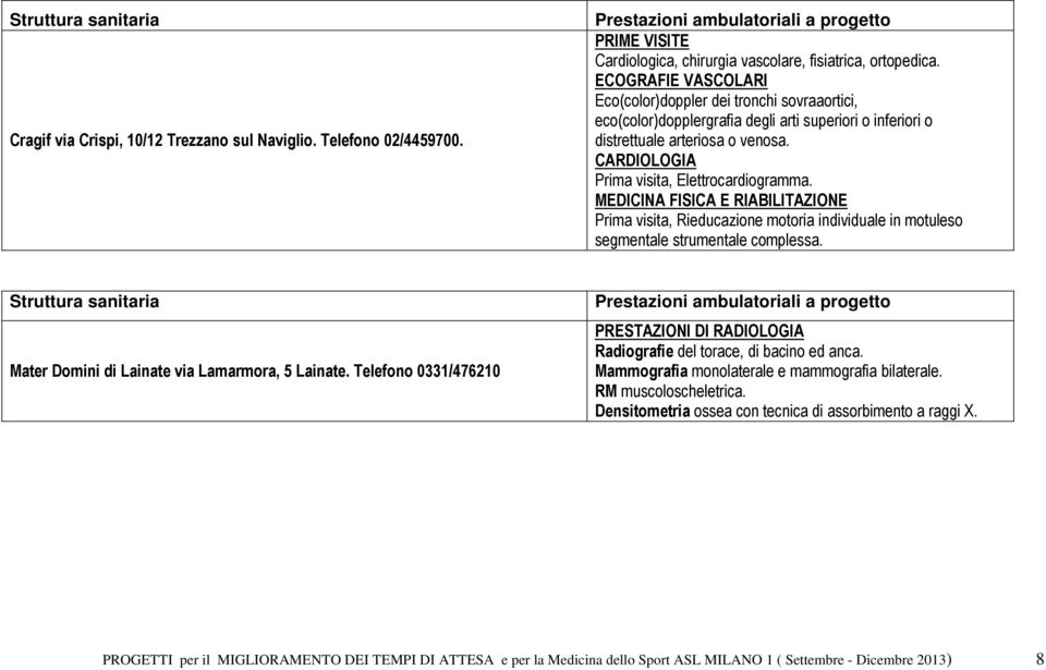 MEDICINA FISICA E RIABILITAZIONE Prima visita, Rieducazione motoria individuale in motuleso segmentale strumentale complessa. Struttura sanitaria Mater Domini di Lainate via Lamarmora, 5 Lainate.