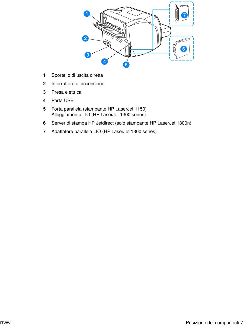 (HP LaserJet 1300 series) 6 Server di stampa HP Jetdirect (solo stampante HP LaserJet