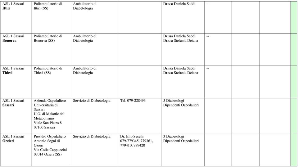 pedaliero Universitaria di Sassari U.O. di Malattie del Metabolismo Viale San Pietro 8 07100 Sassari Servizio di Tel.