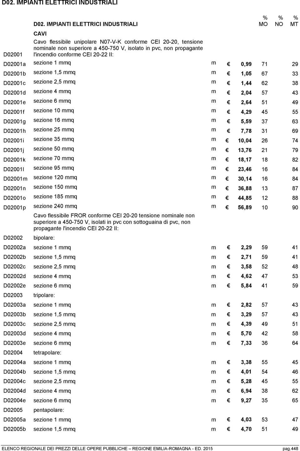 D02001a sezione 1 mmq m 0,99 71 29 D02001b sezione 1,5 mmq m 1,05 67 33 D02001c sezione 2,5 mmq m 1,44 62 38 D02001d sezione 4 mmq m 2,04 57 43 D02001e sezione 6 mmq m 2,64 51 49 D02001f sezione 10