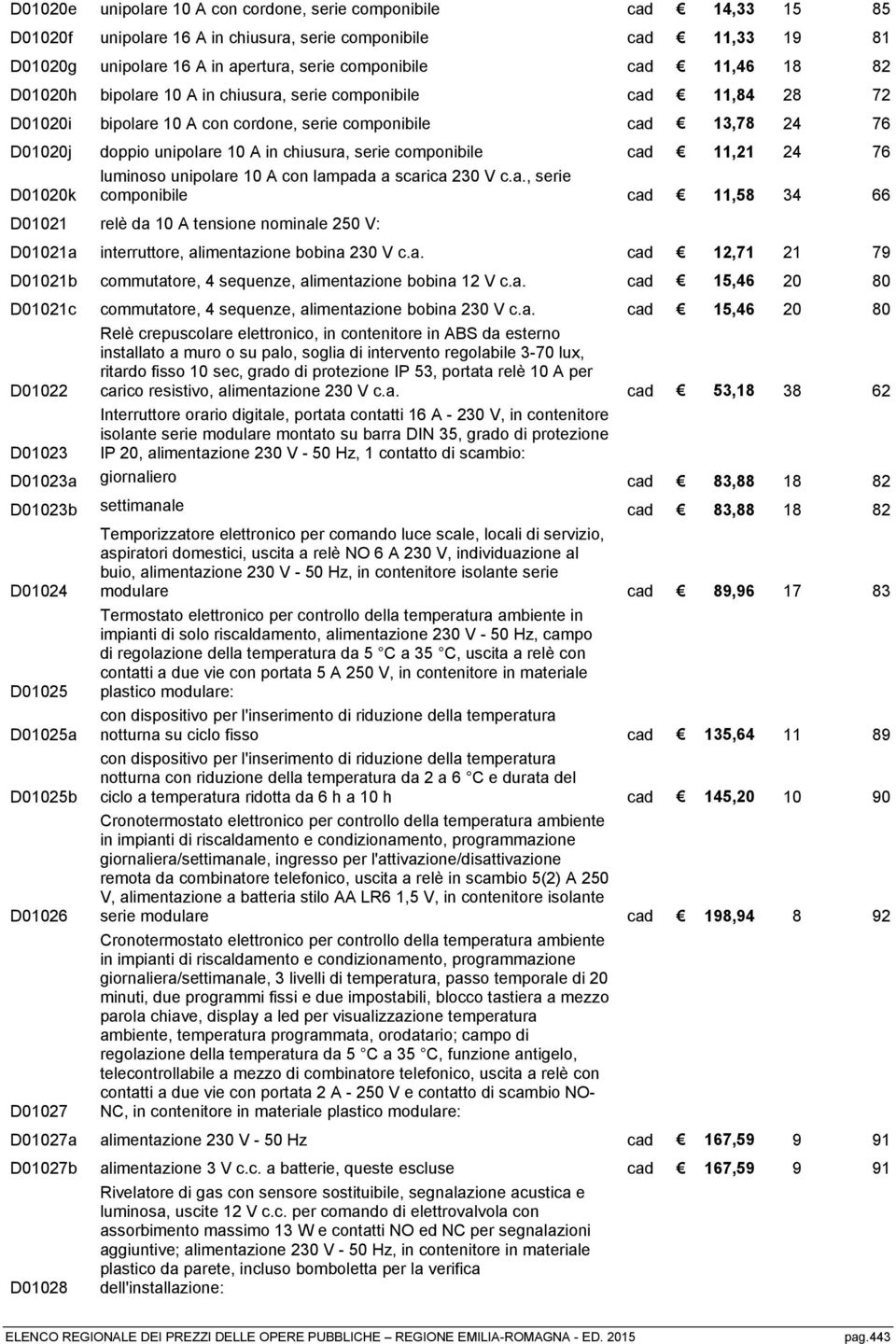 componibile cad 11,21 24 76 D01020k luminoso unipolare 10 A con lampada a scarica 230 V c.a., serie componibile cad 11,58 34 66 D01021 relè da 10 A tensione nominale 250 V: D01021a interruttore, alimentazione bobina 230 V c.