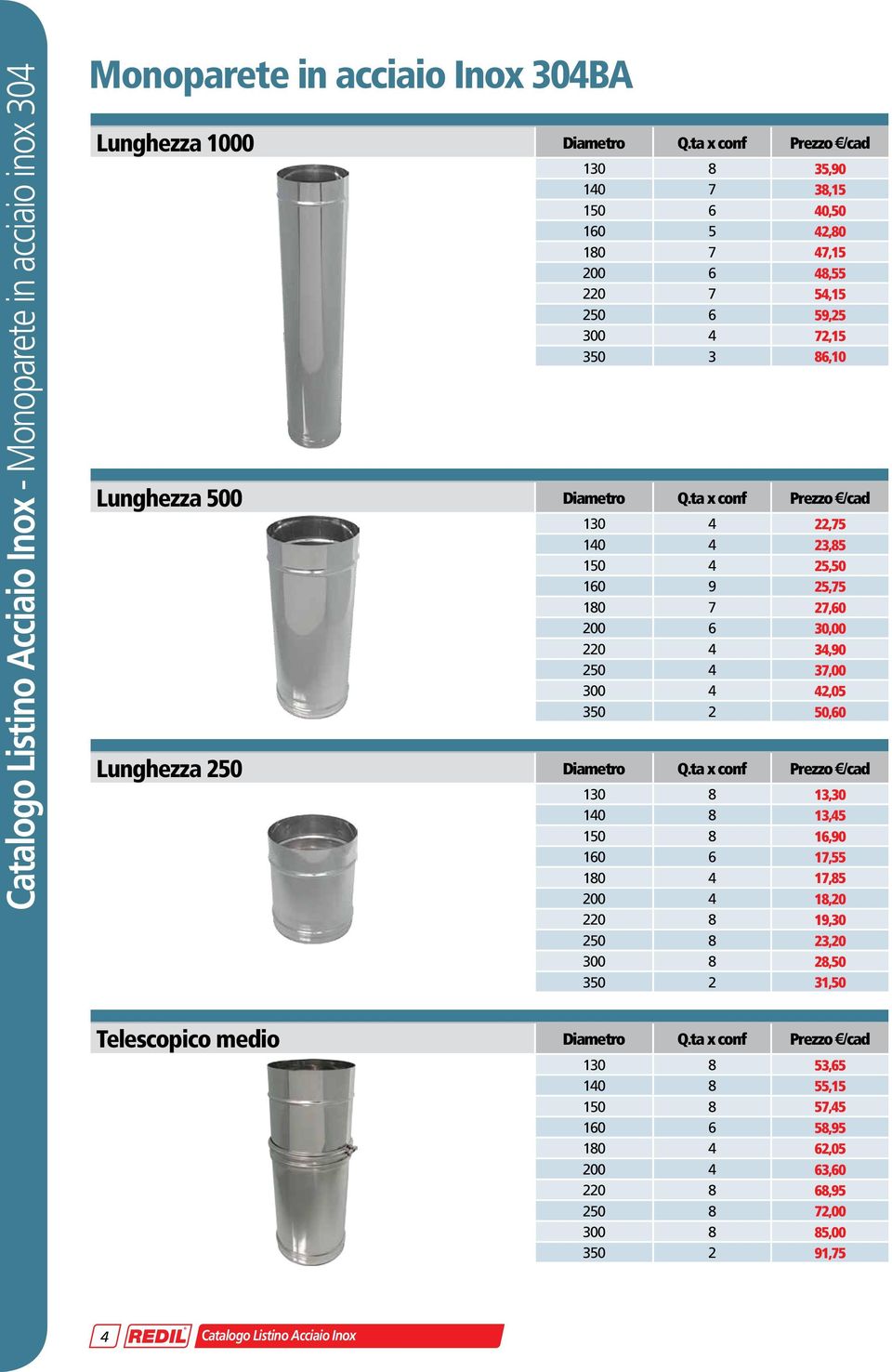 ta x conf Prezzo /cad 130 4 22,75 140 4 23,85 150 4 25,50 160 9 25,75 180 7 27,60 200 6 30,00 220 4 34,90 250 4 37,00 300 4 42,05 350 2 50,60 Lunghezza 250 Diametro Q.