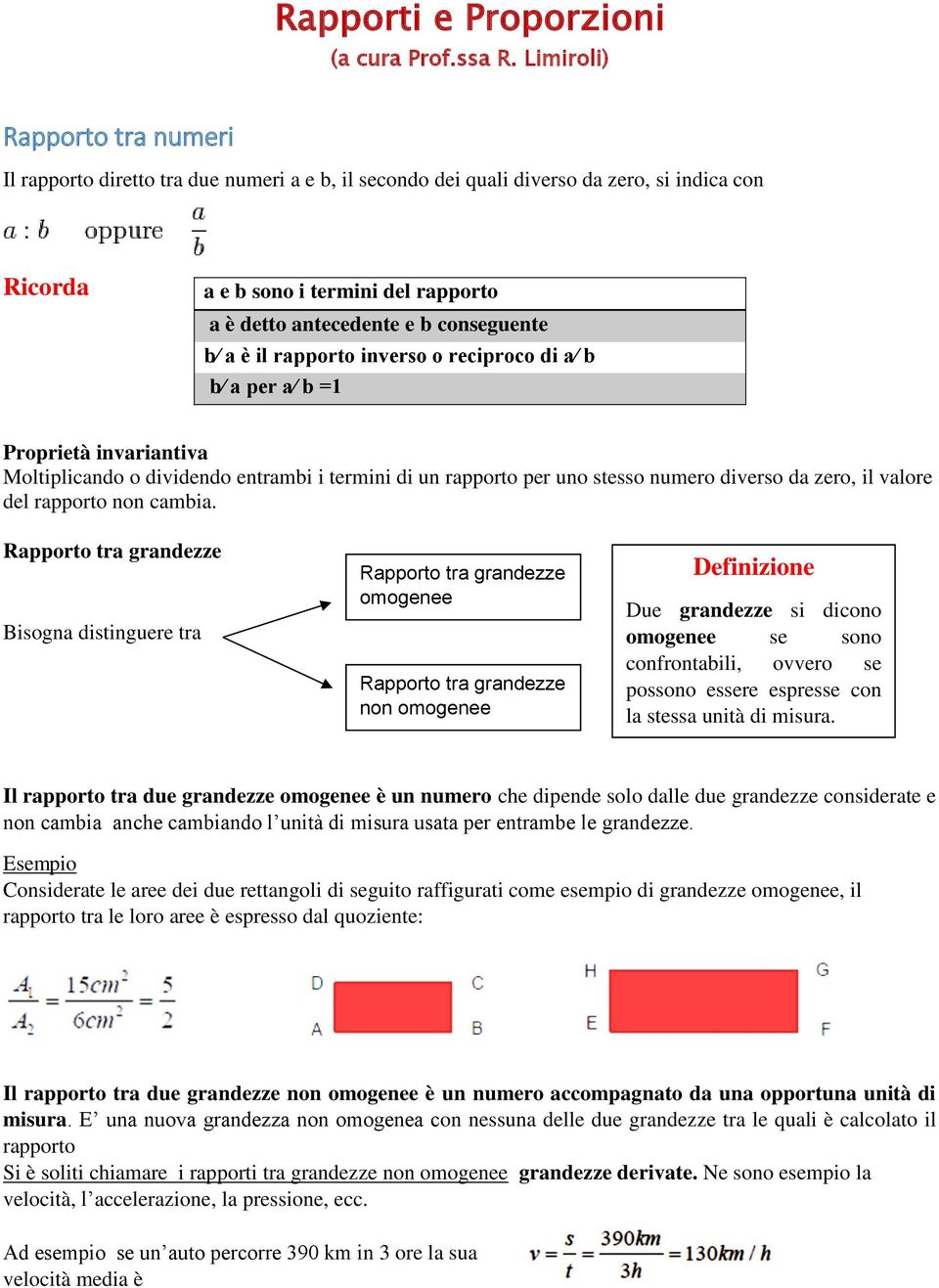 conseguente b a è il rapporto inverso o reciproco di a b b a per a b =1 Proprietà invariantiva Moltiplicando o dividendo entrambi i termini di un rapporto per uno stesso numero diverso da zero, il