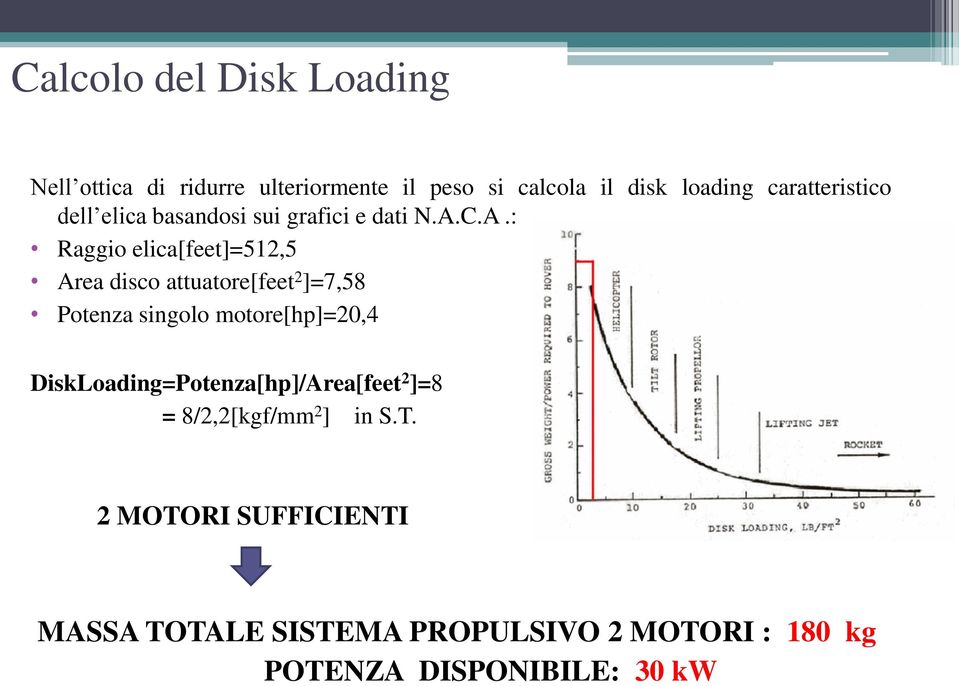 C.A.: Raggio elica[feet]=512,5 Area disco attuatore[feet 2 ]=7,58 Potenza singolo motore[hp]=20,4