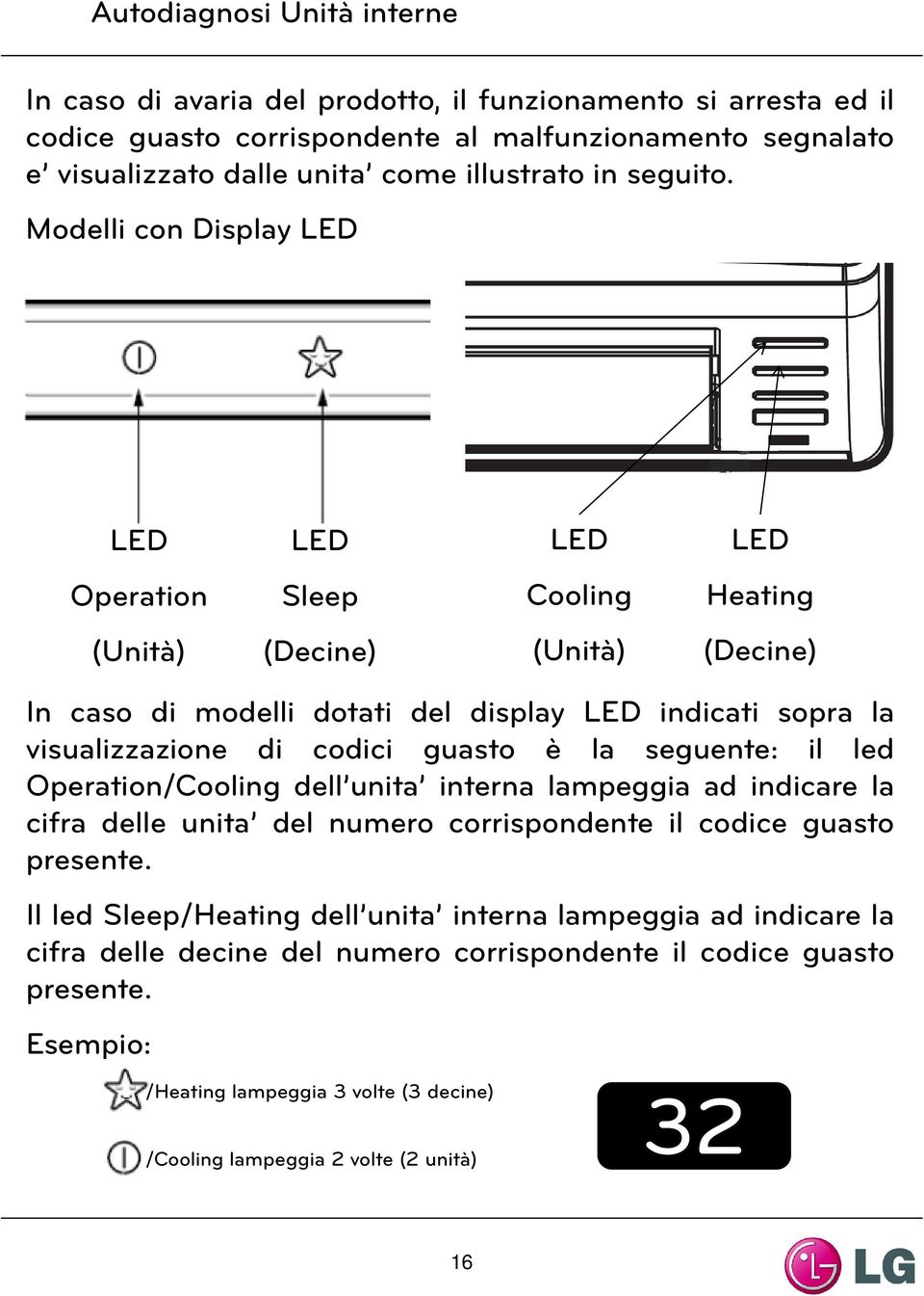 Modelli con Display LED LED LED LED LED Operation Sleep Cooling Heating (Unità) (Decine) (Unità) (Decine) In caso di modelli dotati del display LED indicati sopra la visualizzazione di codici