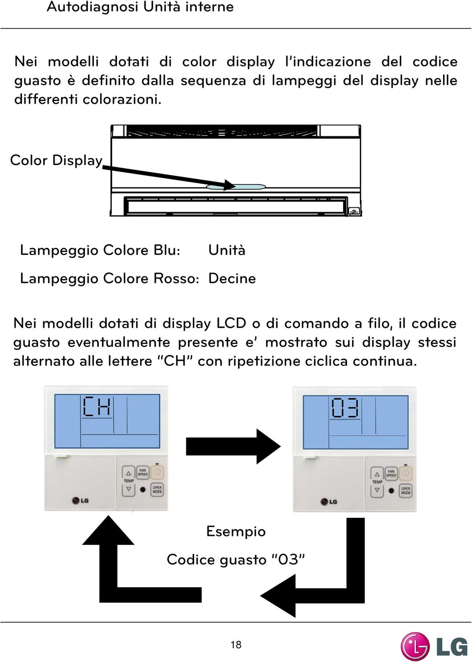 Color Display Lampeggio Colore Blu: Unità Lampeggio Colore Rosso: Decine Nei modelli dotati di display LCD o di