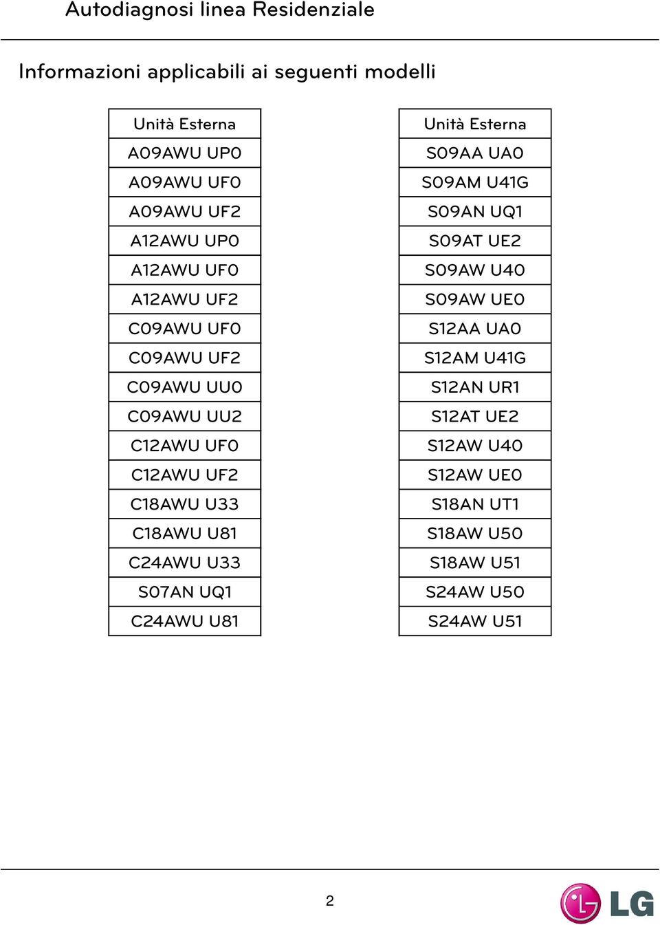 C18AWU U33 C18AWU U81 C24AWU U33 S07AN UQ1 C24AWU U81 Unità Esterna S09AA UA0 S09AM U41G S09AN UQ1 S09AT UE2 S09AW