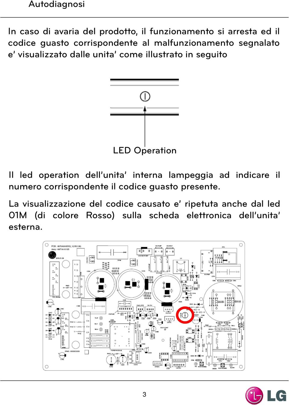 dell unita interna lampeggia ad indicare il numero corrispondente il codice guasto presente.