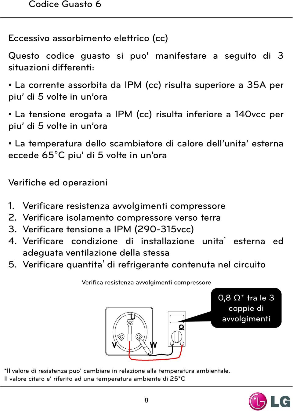 un ora 1. Verificare resistenza avvolgimenti compressore 2. Verificare isolamento compressore verso terra 3. Verificare tensione a IPM (290-315vcc) 4.