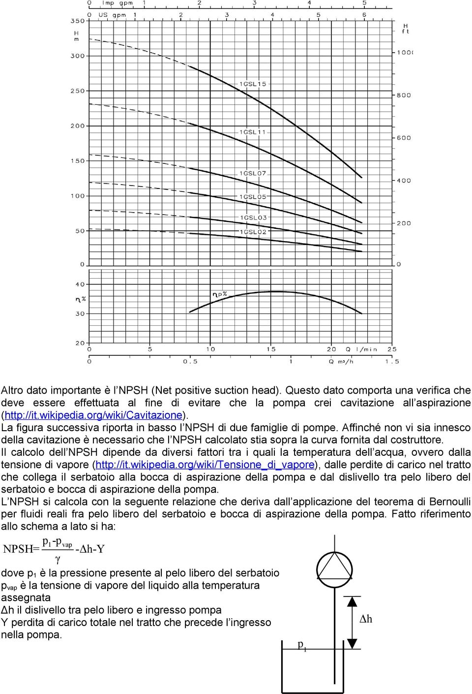 Affinché non vi sia innesco della cavitazione è necessario che l NPSH calcolato stia sopra la curva fornita dal costruttore.