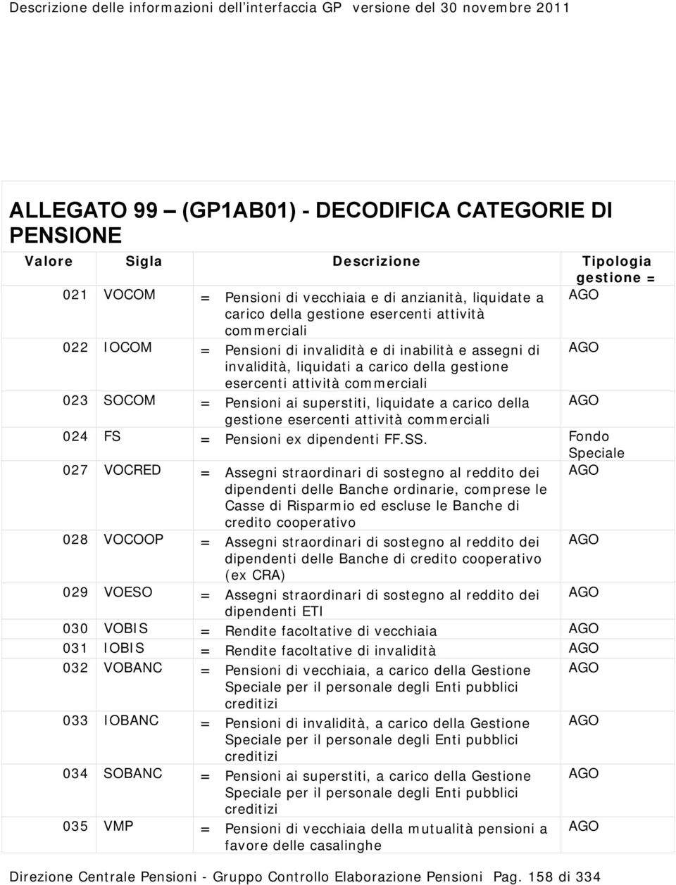 027 VOCRED = Assegni straordinari di sostegno al reddito dei dipendenti delle Banche ordinarie, comprese le Casse di Risparmio ed escluse le Banche di credito cooperativo 028 VOCOOP = Assegni