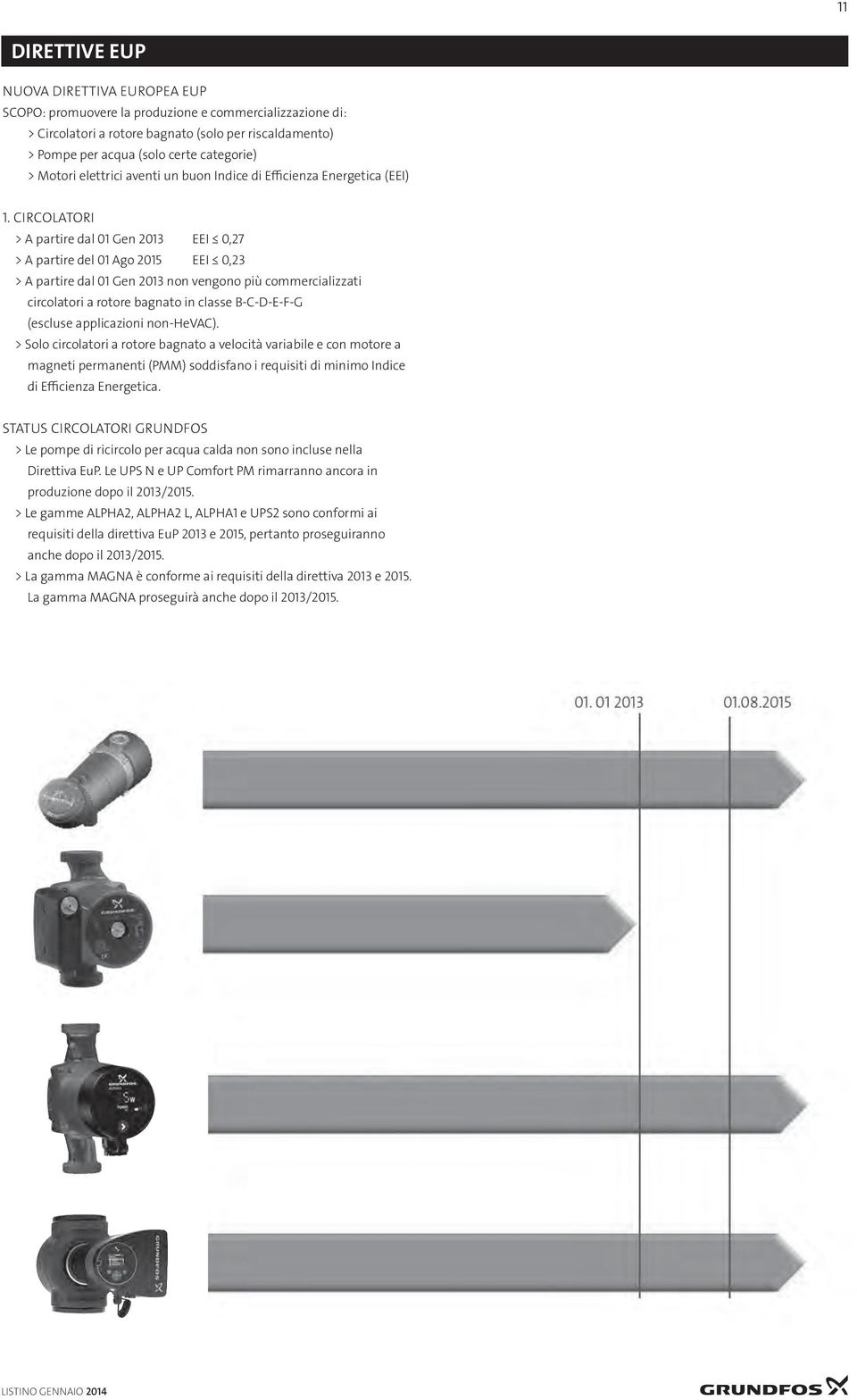 CIRCOLATORI > A partire dal 01 Gen 2013 EEI 0,27 > A partire del 01 Ago 2015 EEI 0,23 > A partire dal 01 Gen 2013 non vengono più commercializzati circolatori a rotore bagnato in classe B-C-D-E-F-G