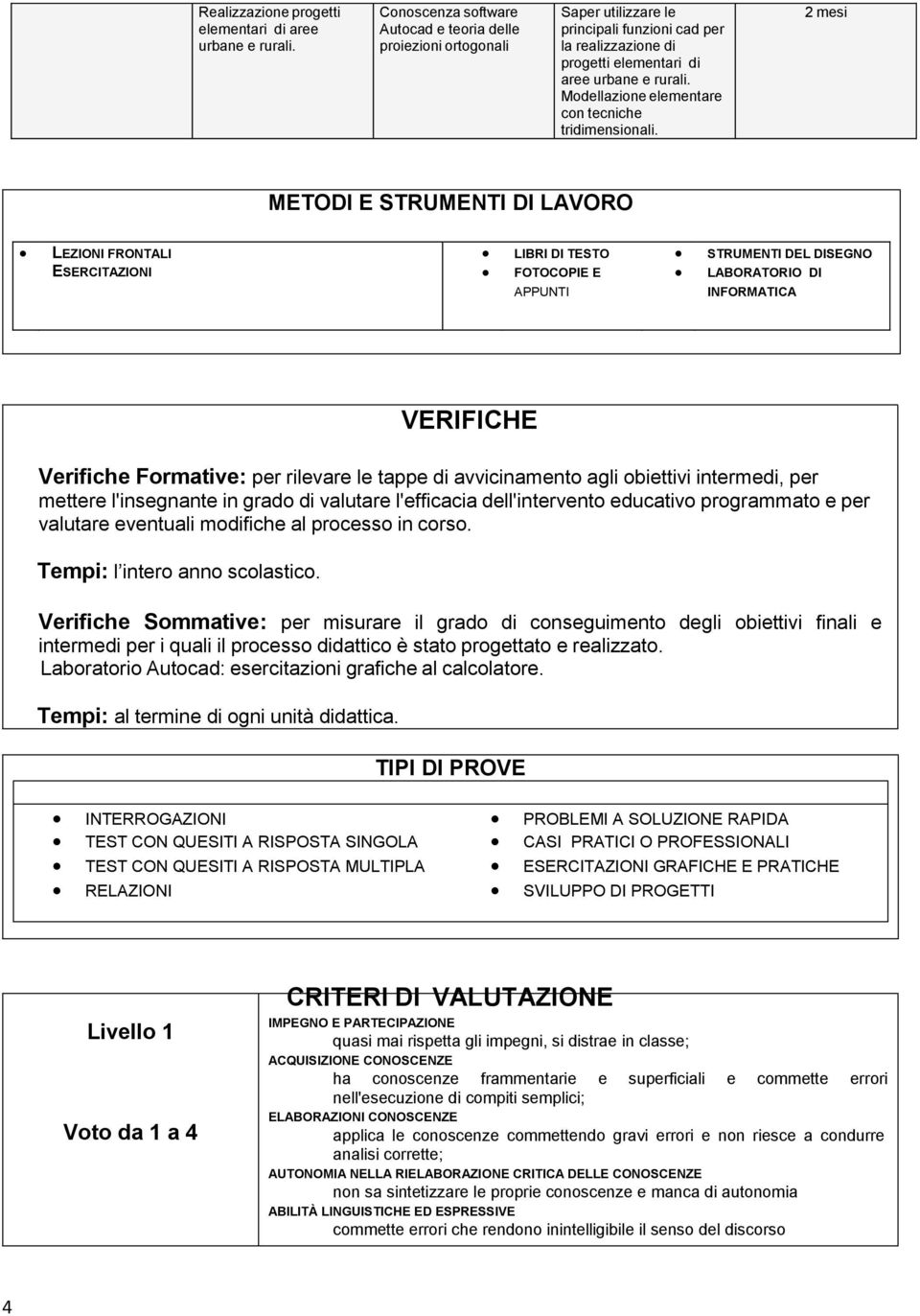 Modellazione elementare con tecniche tridimensionali.