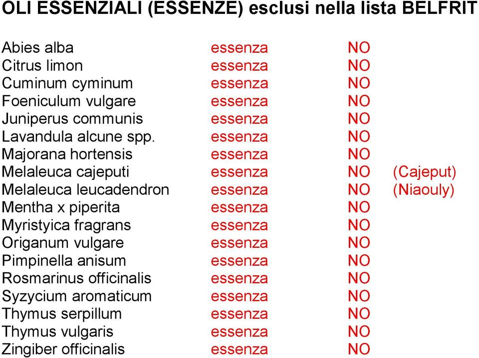 essenza NO Majorana hortensis essenza NO Melaleuca cajeputi essenza NO (Cajeput) Melaleuca leucadendron essenza NO (Niaouly) Mentha x piperita essenza