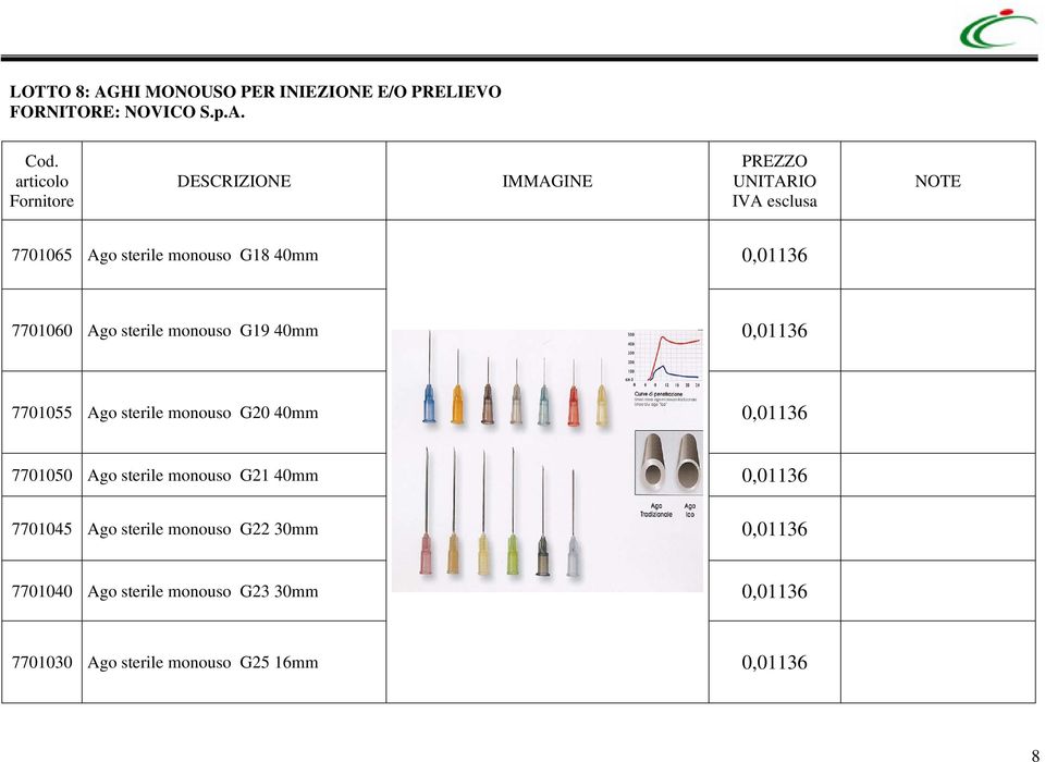 7701065 Ago sterile monouso G18 40mm 0,01136 7701060 Ago sterile monouso G19 40mm 0,01136 7701055