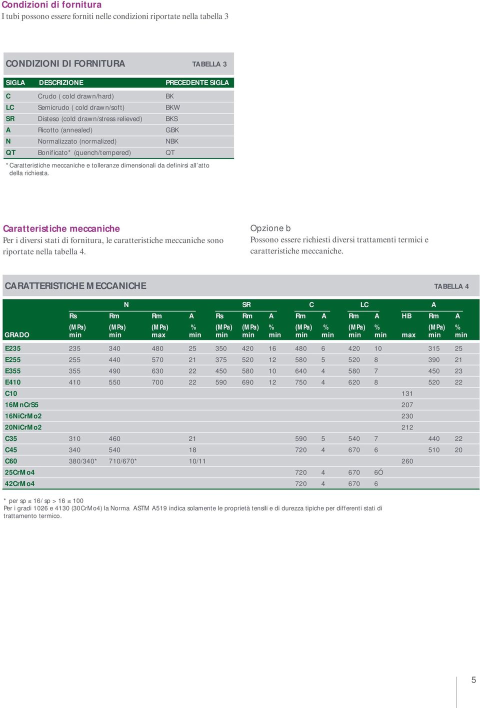 tolleranze dimensionali da definirsi all atto della richiesta. Caratteristiche meccaniche Per i diversi stati di fornitura, le caratteristiche meccaniche sono riportate nella tabella 4.