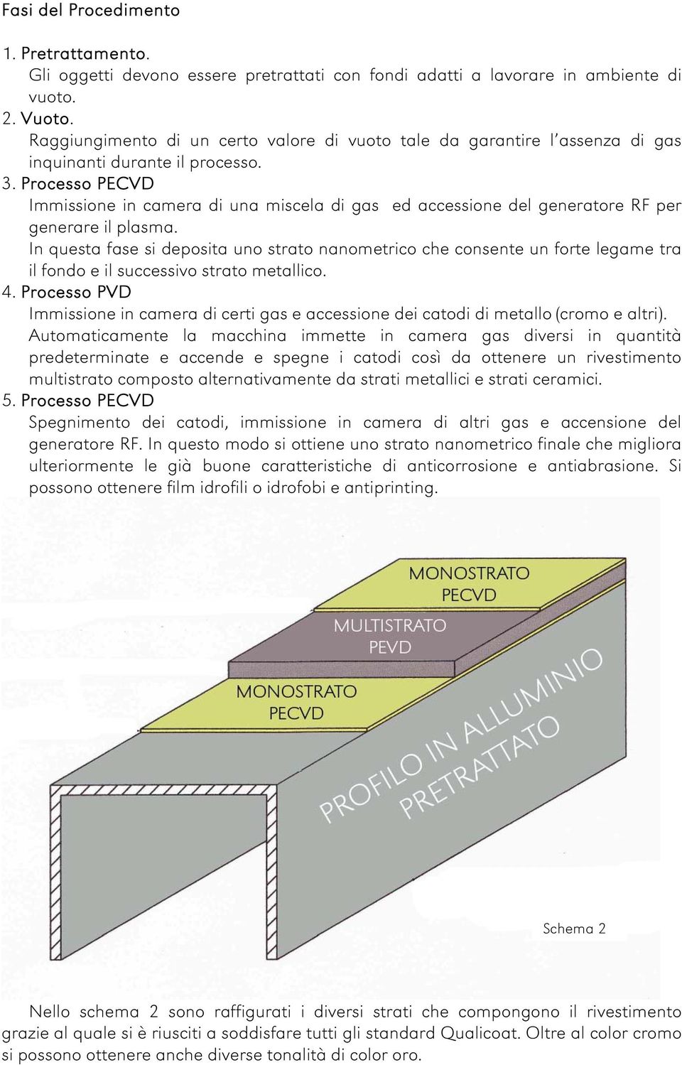 Processo PECVD Immissione in camera di una miscela di gas ed accessione del generatore RF per generare il plasma.