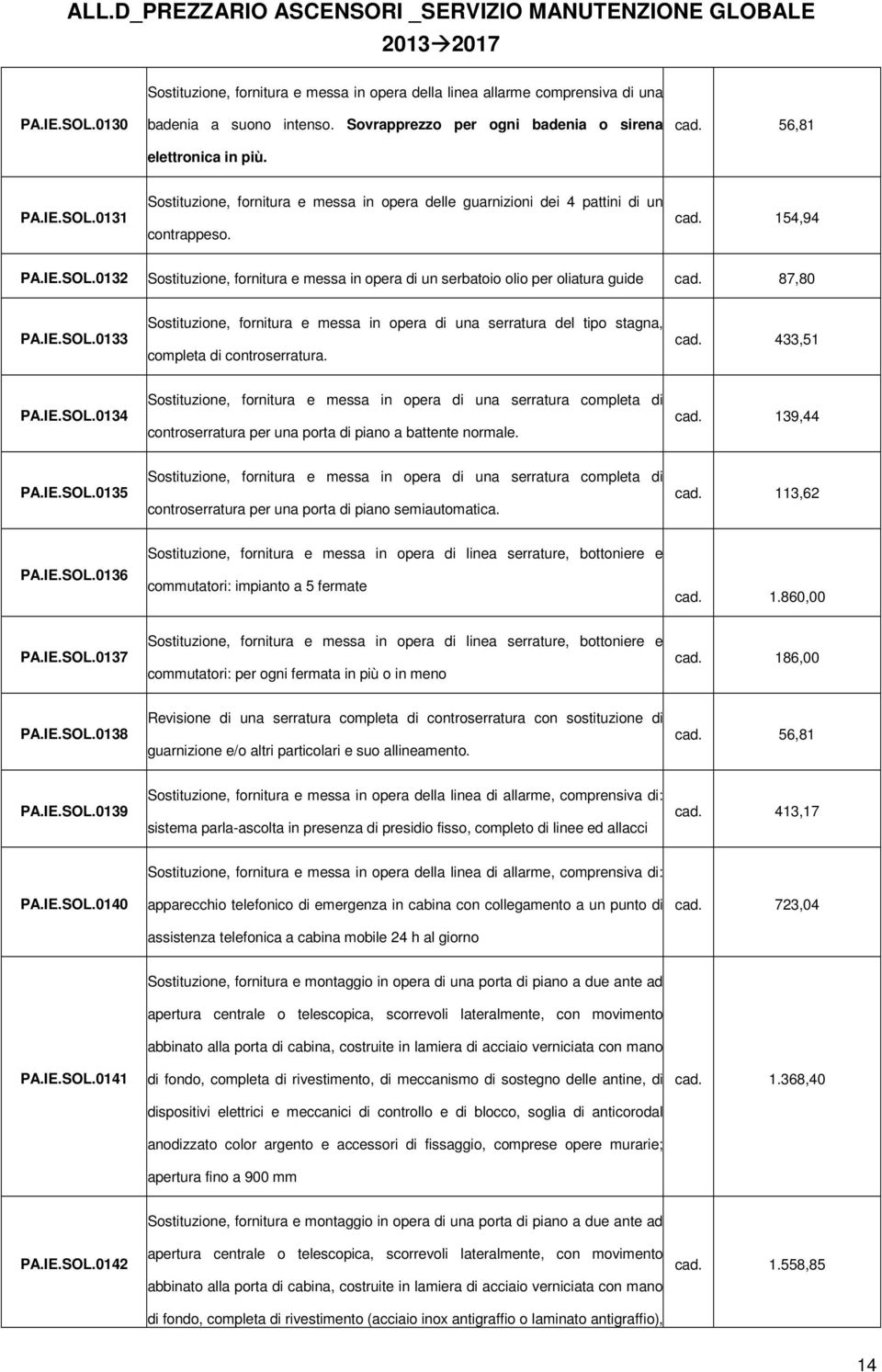 cad. 433,51 PA.IE.SOL.0134 Sostituzione, fornitura e messa in opera di una serratura completa di controserratura per una porta di piano a battente normale. cad. 139,44 PA.IE.SOL.0135 Sostituzione, fornitura e messa in opera di una serratura completa di controserratura per una porta di piano semiautomatica.