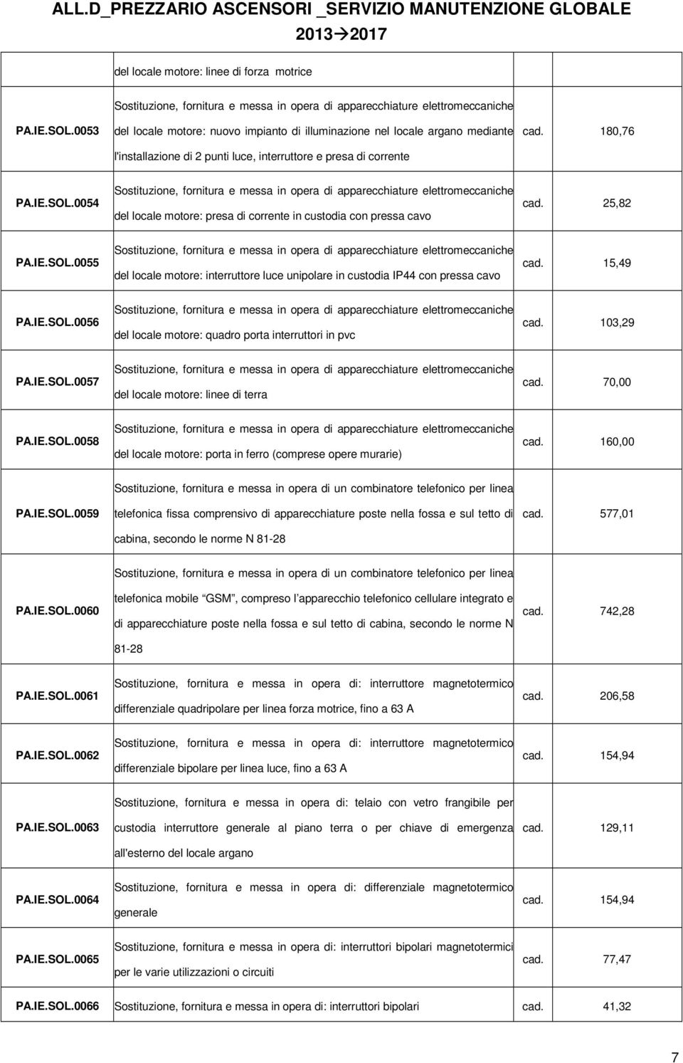 0054 Sostituzione, fornitura e messa in opera di apparecchiature elettromeccaniche del locale motore: presa di corrente in custodia con pressa cavo cad. 25,82 PA.IE.SOL.