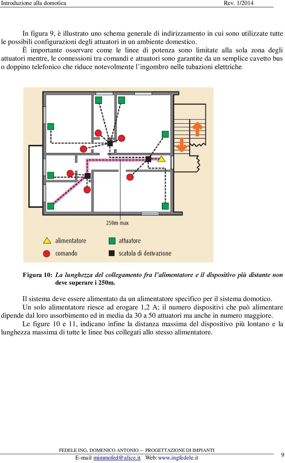 telefonico che riduce notevolmente l ingombro nelle tubazioni elettriche. Figura 10: La lunghezza del collegamento fra l alimentatore e il dispositivo più distante non deve superare i 250m.