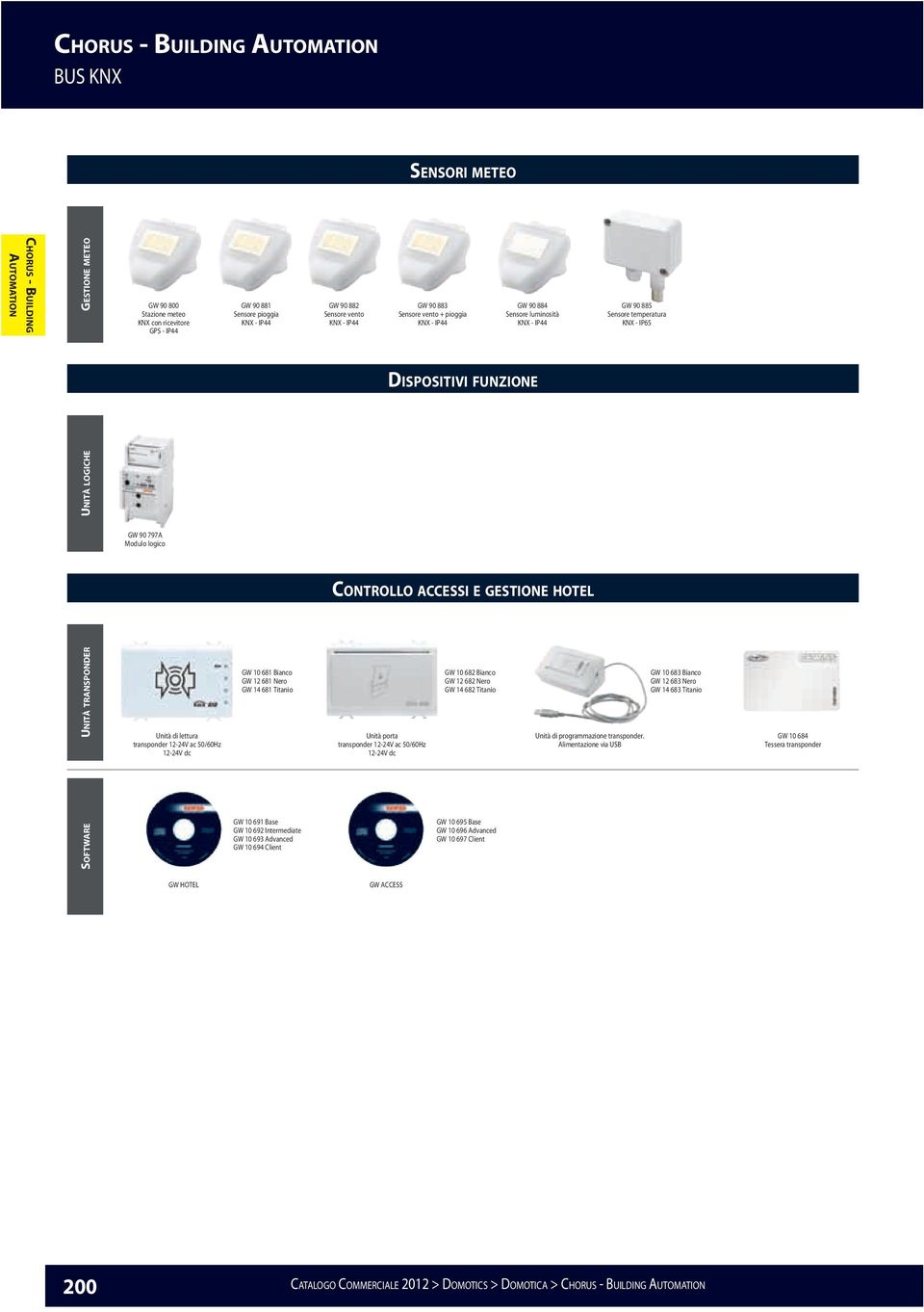 accessi e gestione hotel unità transponder Unità di lettura transponder 12-24V ac 50/60Hz 12-24V dc GW 10 681 GW 12 681 GW 14 681 Unità porta transponder 12-24V ac 50/60Hz 12-24V dc GW 10 682 GW 12