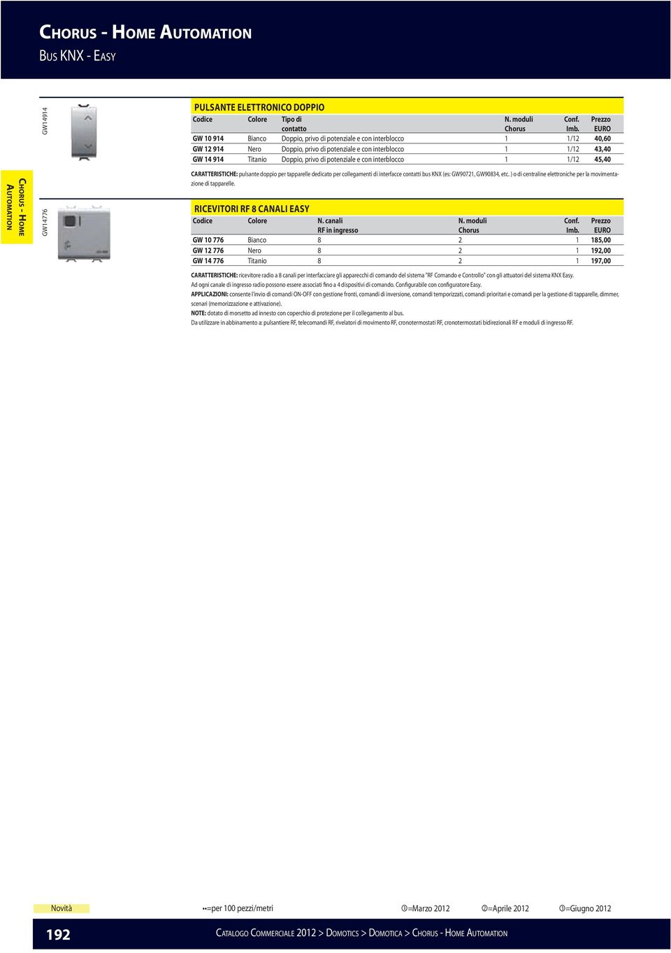 interfacce contatti bus KNX (es: GW90721, GW90834, etc. ) o di centraline elettroniche per la movimentazione di tapparelle. RICEVITORI RF 8 CANALI EASY Colore N.