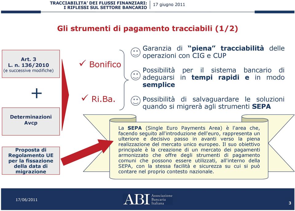 agli strumenti SEPA La SEPA (Single Euro Payments Area) è l'area che, facendo seguito all'introduzione dell'euro, rappresenta un ulteriore e decisivo passo in avanti verso la piena realizzazione del