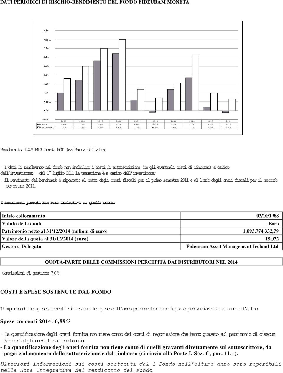 6 Benchmark: 100 MTS Lordo BOT (ex Banca d'italia) - I dati di rendimento del fondo non includono i costi di sottoscrizione (né gli eventuali costi di rimborso) a carico dell investitore; - dal 1