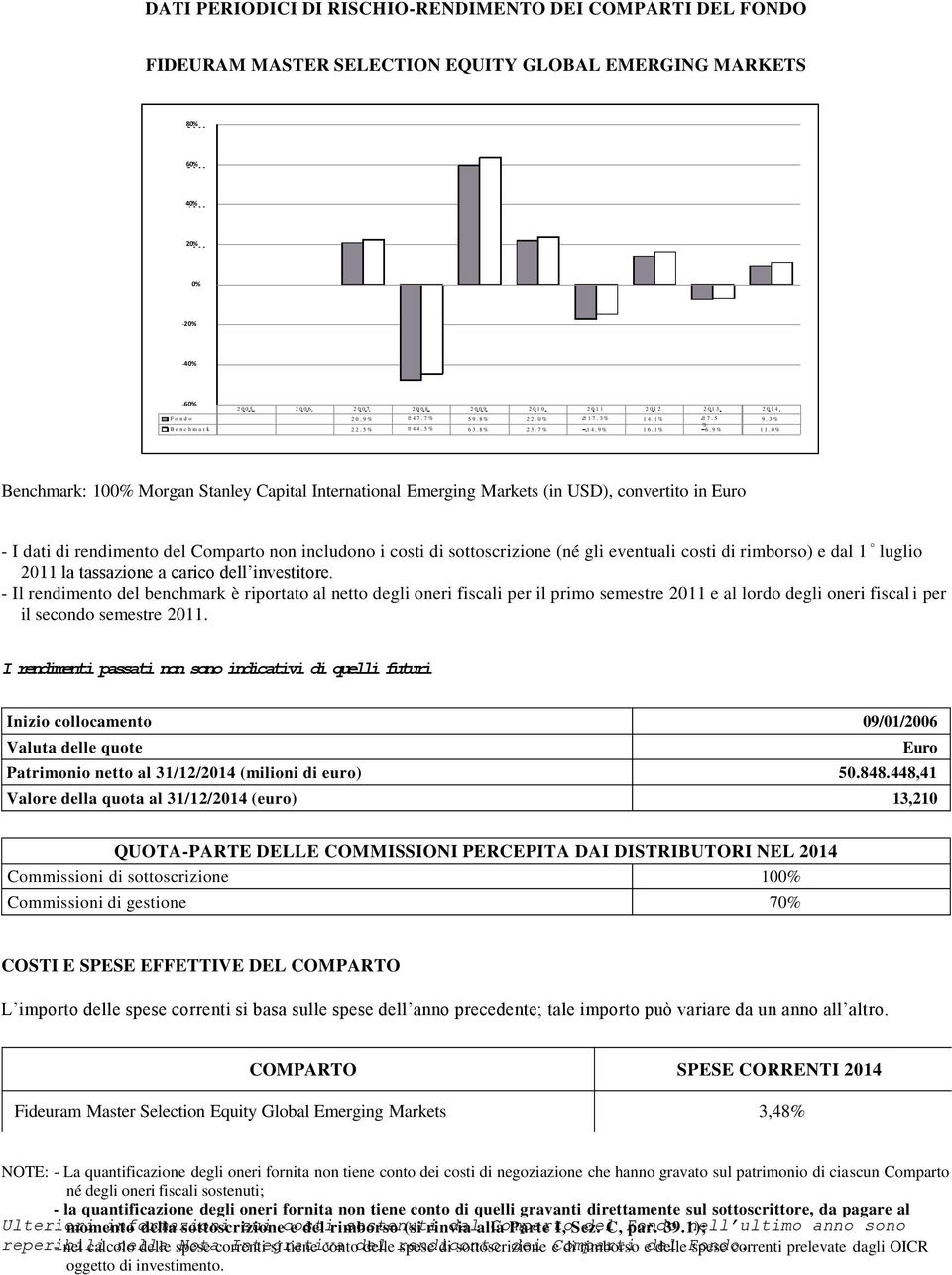 0 Benchmark: 100 Morgan Stanley Capital International Emerging Markets (in USD), convertito in - I dati di rendimento del Comparto non includono i costi di sottoscrizione (né gli eventuali costi di