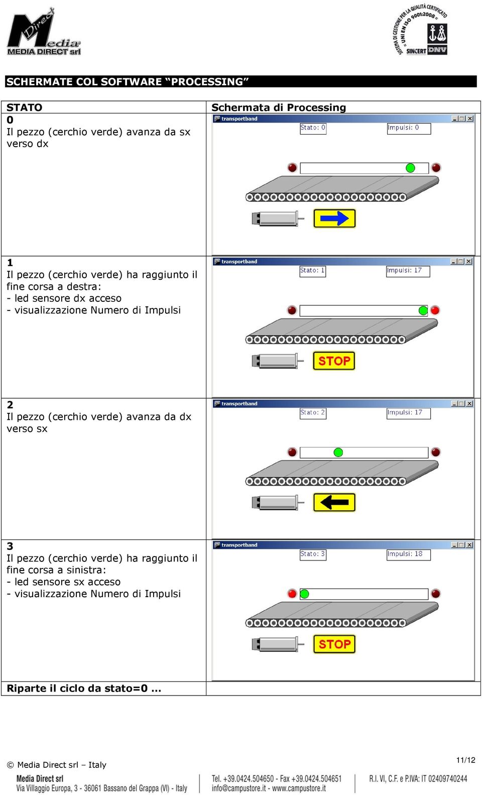 visualizzazione Numero di Impulsi 2 Il pezzo (cerchio verde) avanza da dx verso sx 3 Il pezzo (cerchio verde)