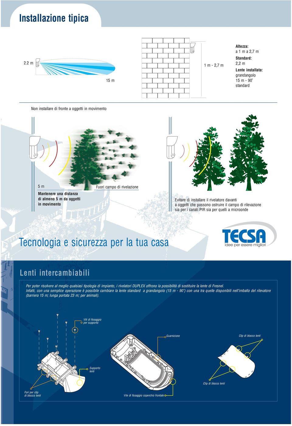 microonde Tecnologia e sicurezza per la tua casa Lenti intercambiabili Per poter risolvere al meglio qualsiasi tipologia di impianto, i rivelatori DUPLEX offrono la possibilità di sostituire la lente